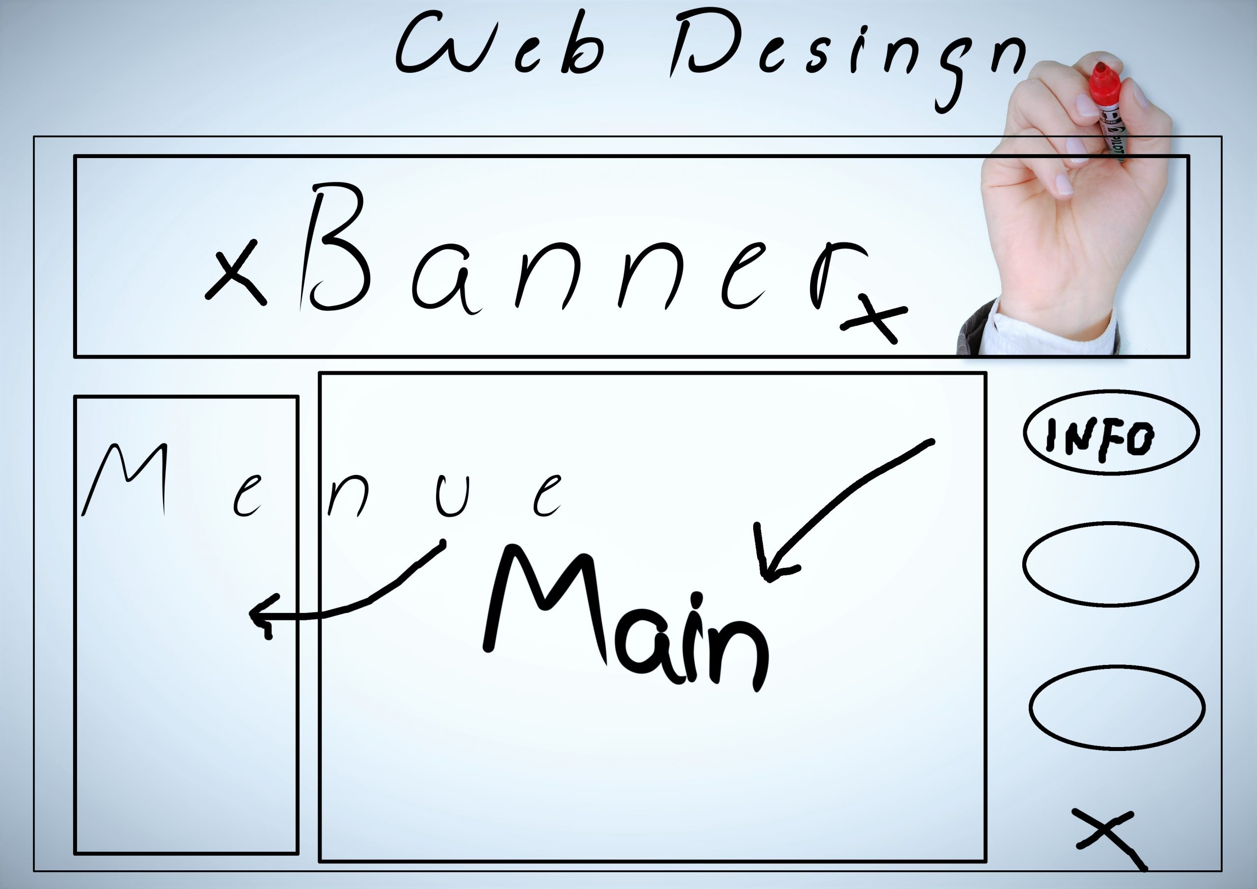 web page stucture